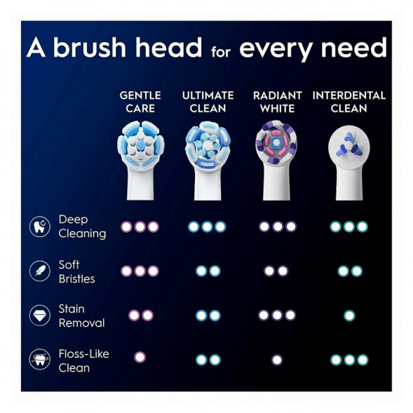 Сменные насадки Oral-B iO Gentle Care, 6 штук в Грозном